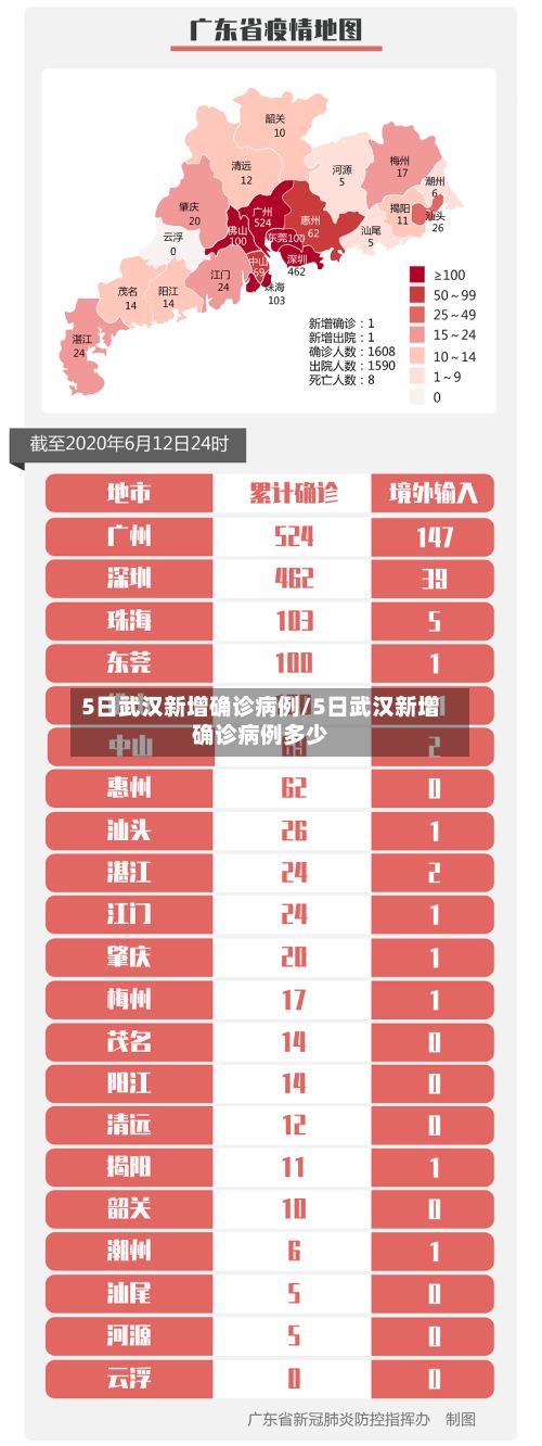 5日武汉新增确诊病例/5日武汉新增确诊病例多少