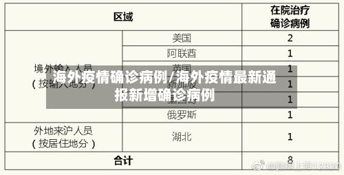 海外疫情确诊病例/海外疫情最新通报新增确诊病例