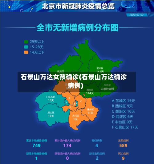 石景山万达女孩确诊(石景山万达确诊病例)