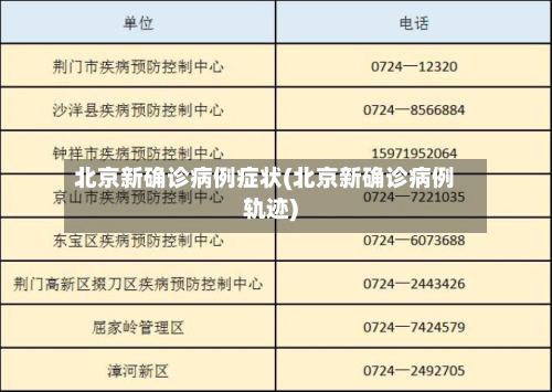 北京新确诊病例症状(北京新确诊病例轨迹)