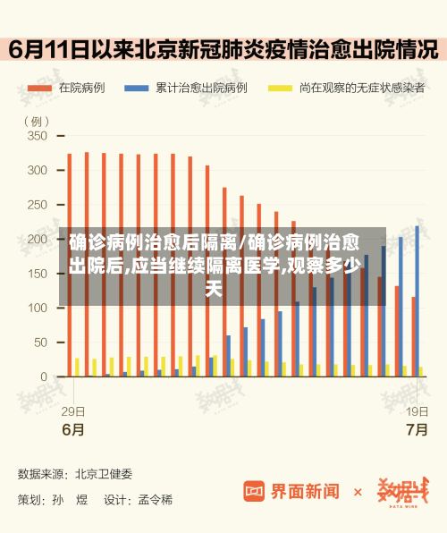 确诊病例治愈后隔离/确诊病例治愈出院后,应当继续隔离医学,观察多少天-第2张图片