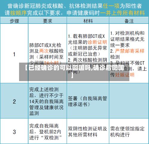 【已经确诊的可以回国吗,确诊后回国】