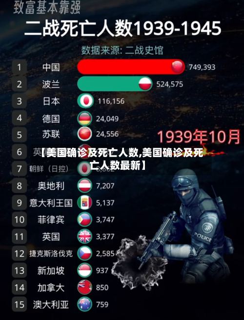 【美国确诊及死亡人数,美国确诊及死亡人数最新】